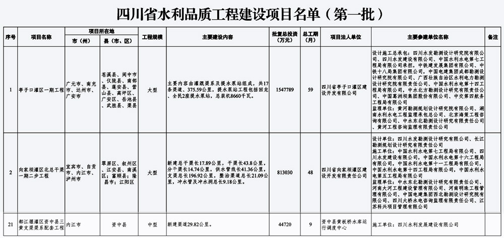 公司三項目入選省水利廳首批水利品質工程建設項目名單
